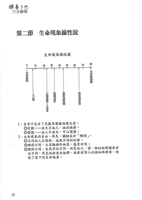 若提孤隐:禅易卜门六爻秘隐 316页 高清版 易学 第5张-