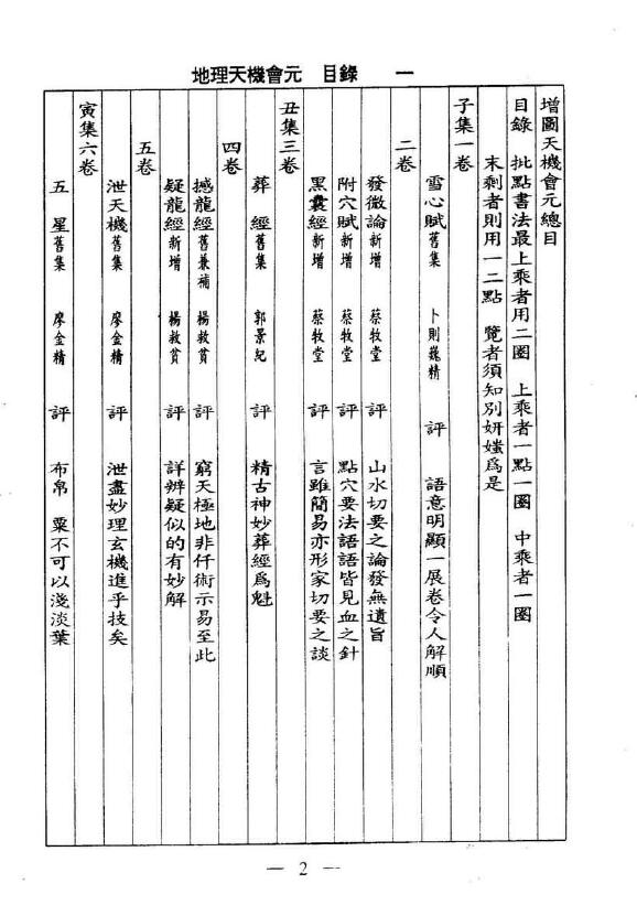 徐试可《地理天机会元》上中下三册 高清 堪舆阳宅 第2张-
