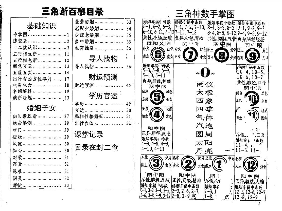 邓汉松《三角断百事》61页 双面 易学 第2张-