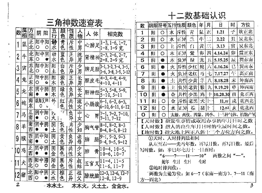 邓汉松《三角断百事》61页 双面 易学 第3张-