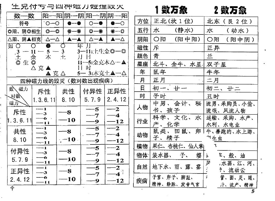 邓汉松《三角断百事》61页 双面 易学 第4张-