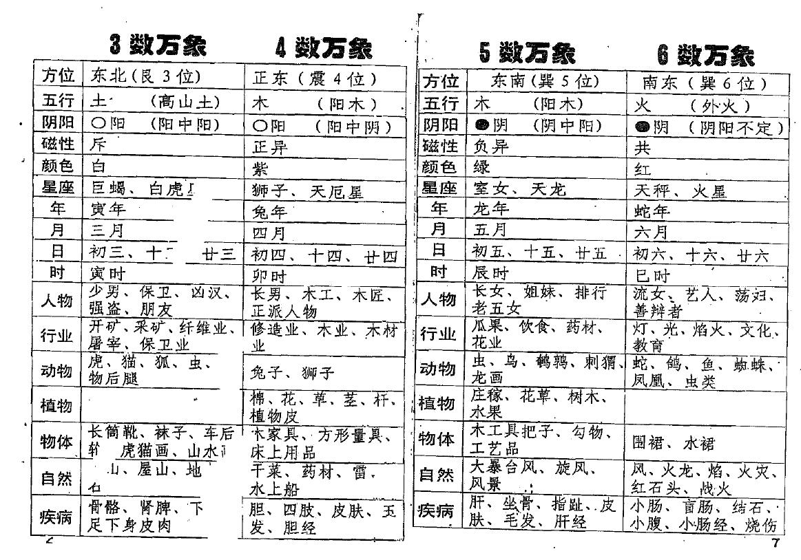 邓汉松《三角断百事》61页 双面 易学 第5张-
