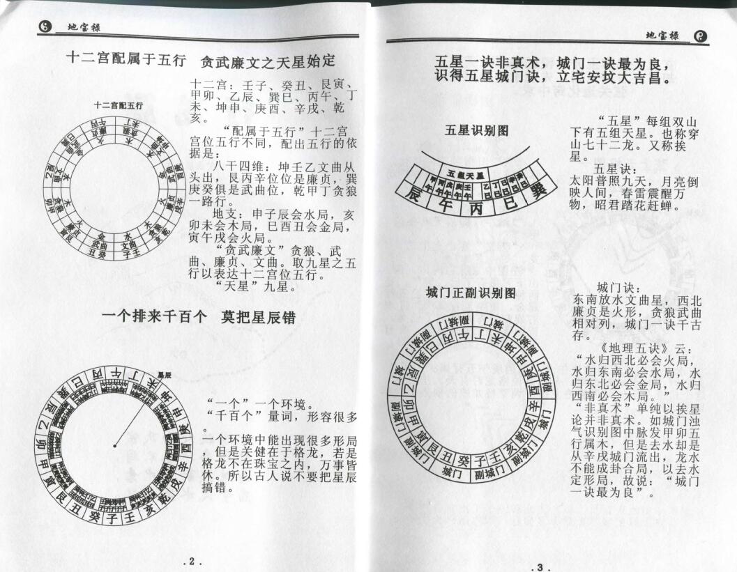 孙海《地宝禄》 堪舆阳宅 第2张-