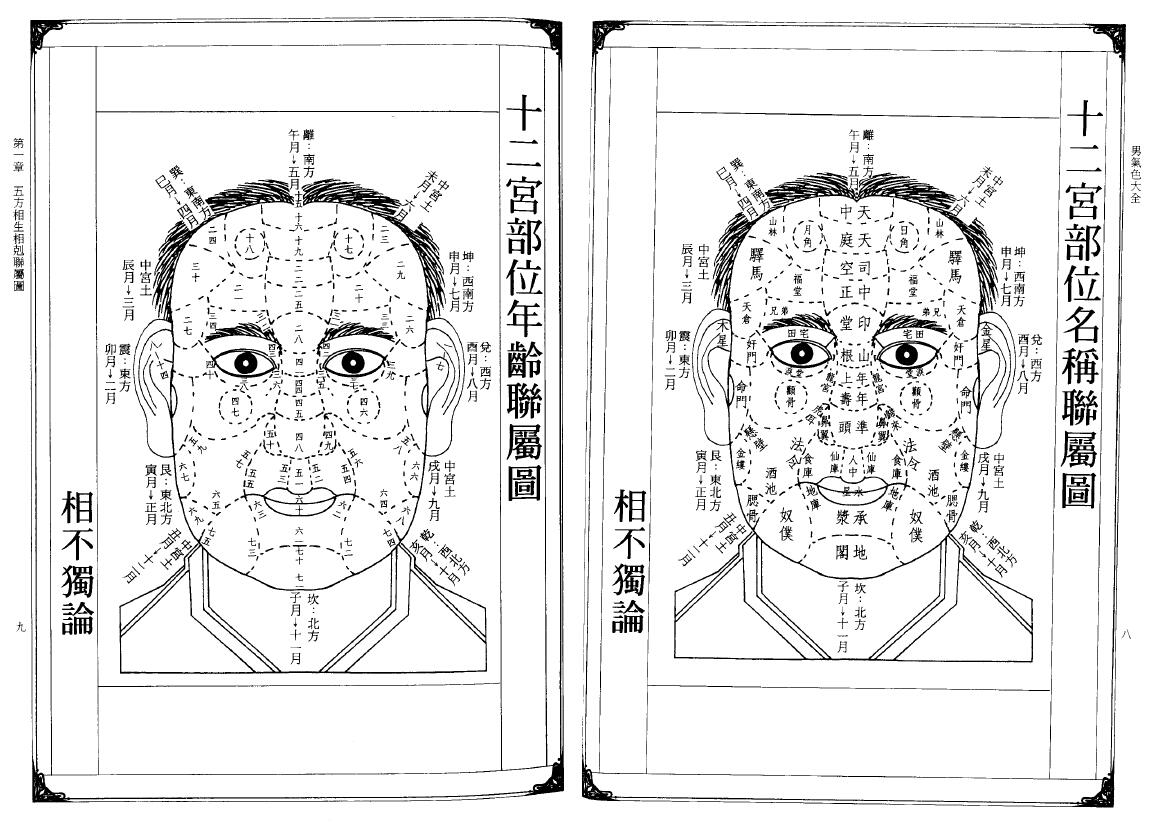 林吉成《男气色大全》 手相面相 第4张-
