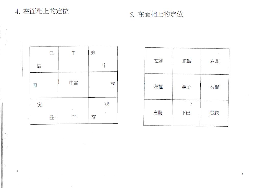 浩瀚《奇门手面相神断》上下两册 奇门三式 第4张-