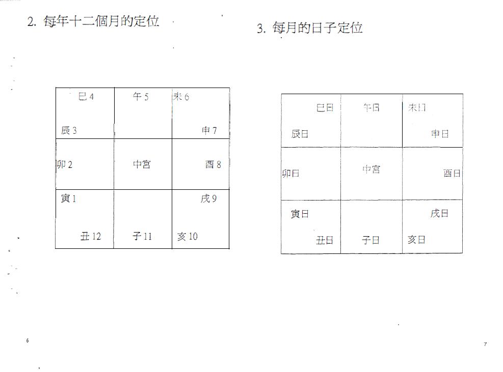 浩瀚《奇门手面相神断》上下两册 奇门三式 第3张-