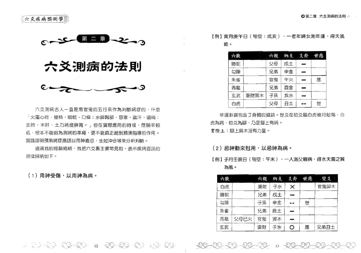 王虎应《六爻疾病预测学》 易学 第5张-