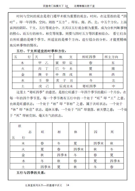 弘易堂《阴盘奇门遁甲讲义》265页 奇门三式 第5张-