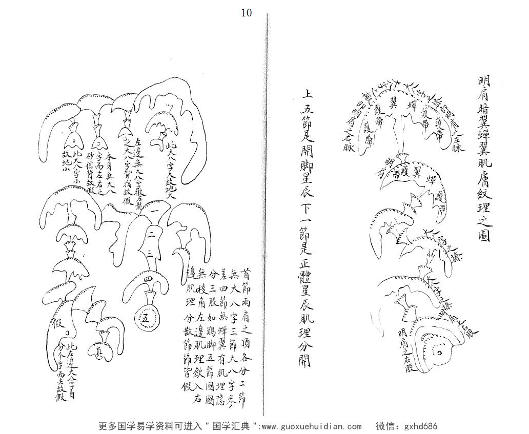 万柏德《形家五要正编》(古本) 国学古籍 第5张-