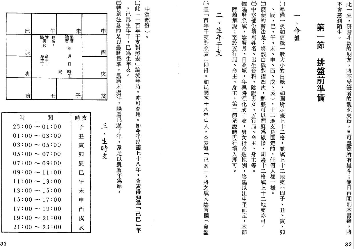 劝学斋主《紫微初阶》 易学 第5张-