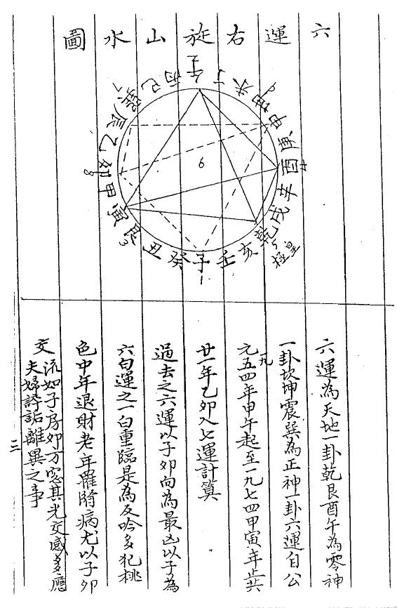 风水古籍《紫白诀》赵景羲 国学古籍 第3张-