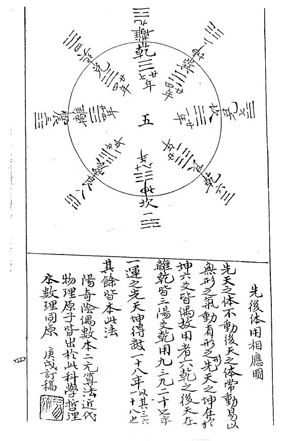 风水古籍《紫白诀》赵景羲 国学古籍 第4张-