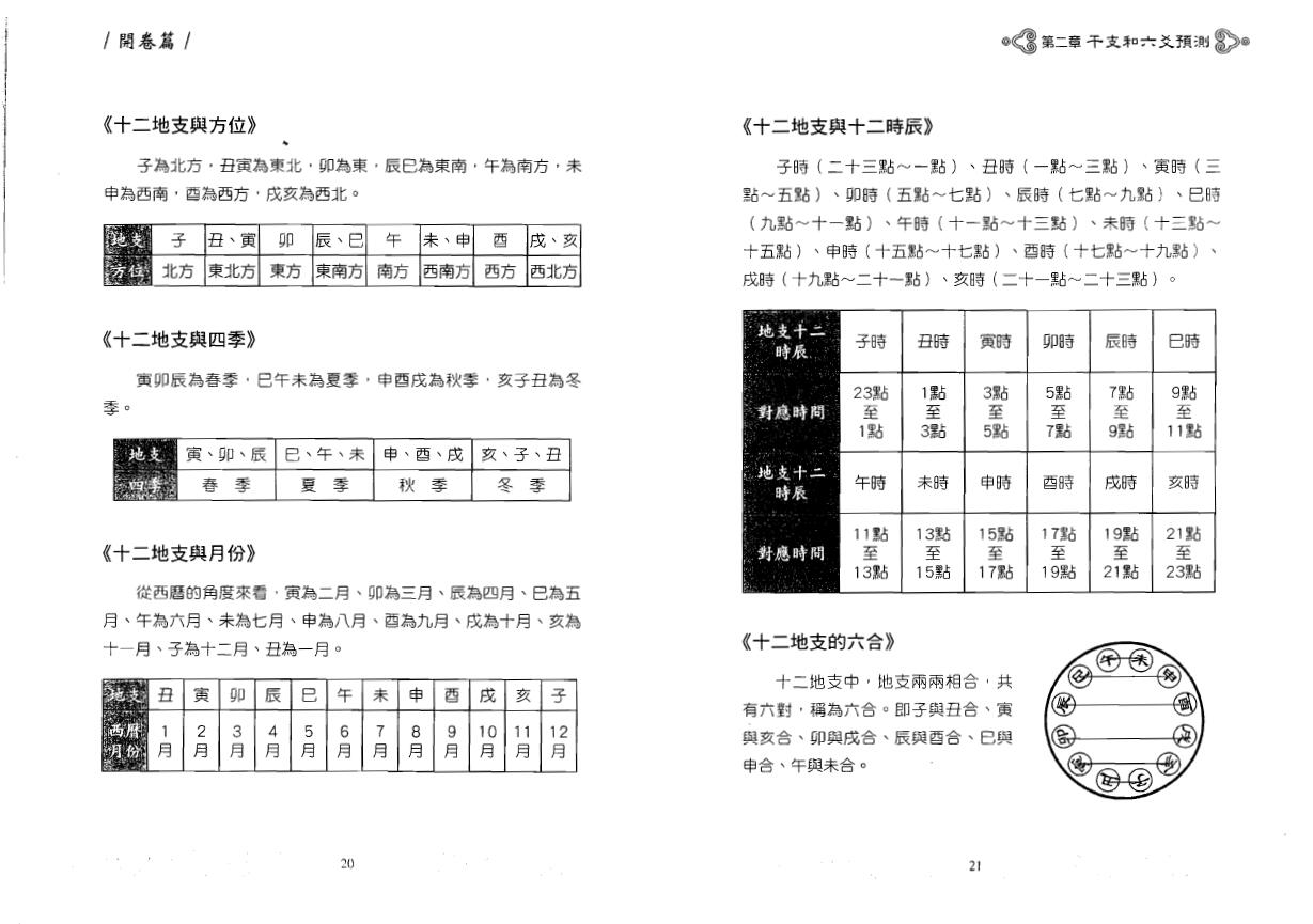 王虎应《细说六爻预测学》 易学 第4张-