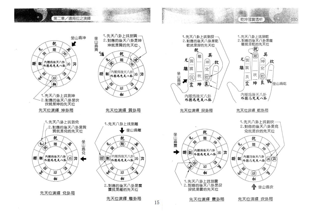 风水书籍 刘贲《乾坤国宝透析》 堪舆阳宅 第4张-