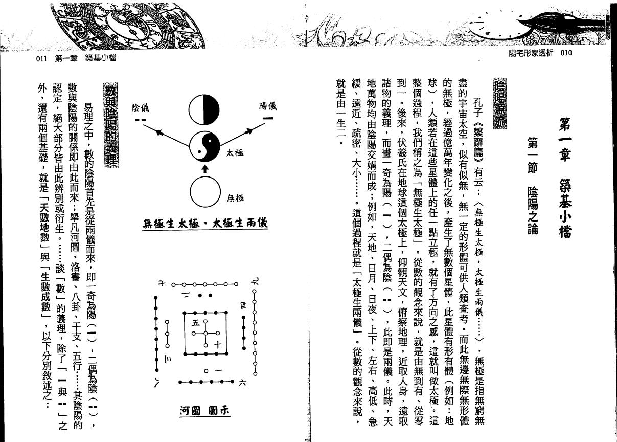 刘贲《阳宅形家透析》 堪舆阳宅 第3张-