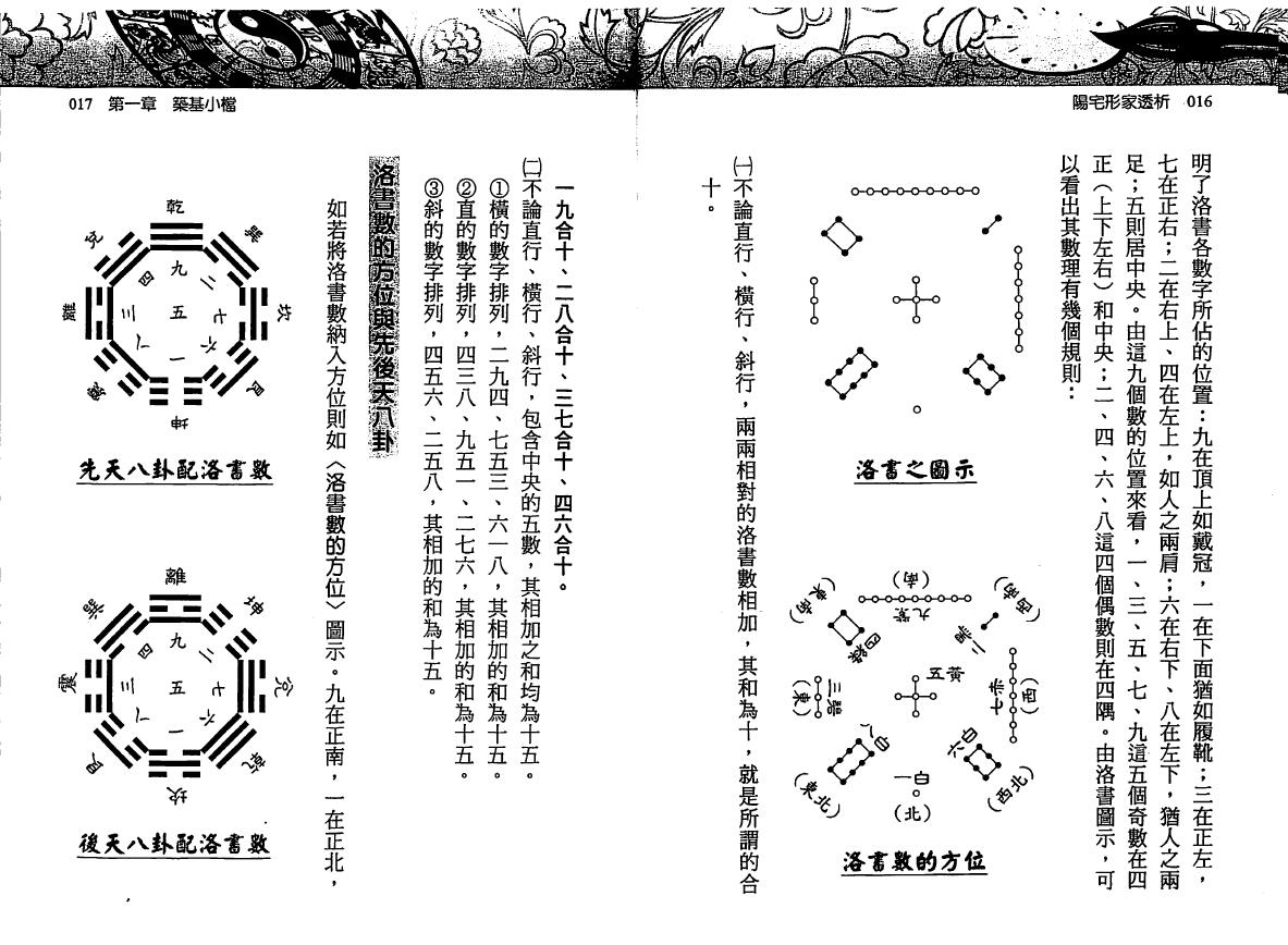 刘贲《阳宅形家透析》 堪舆阳宅 第4张-