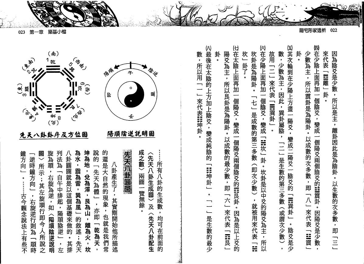 刘贲《阳宅形家透析》 堪舆阳宅 第5张-