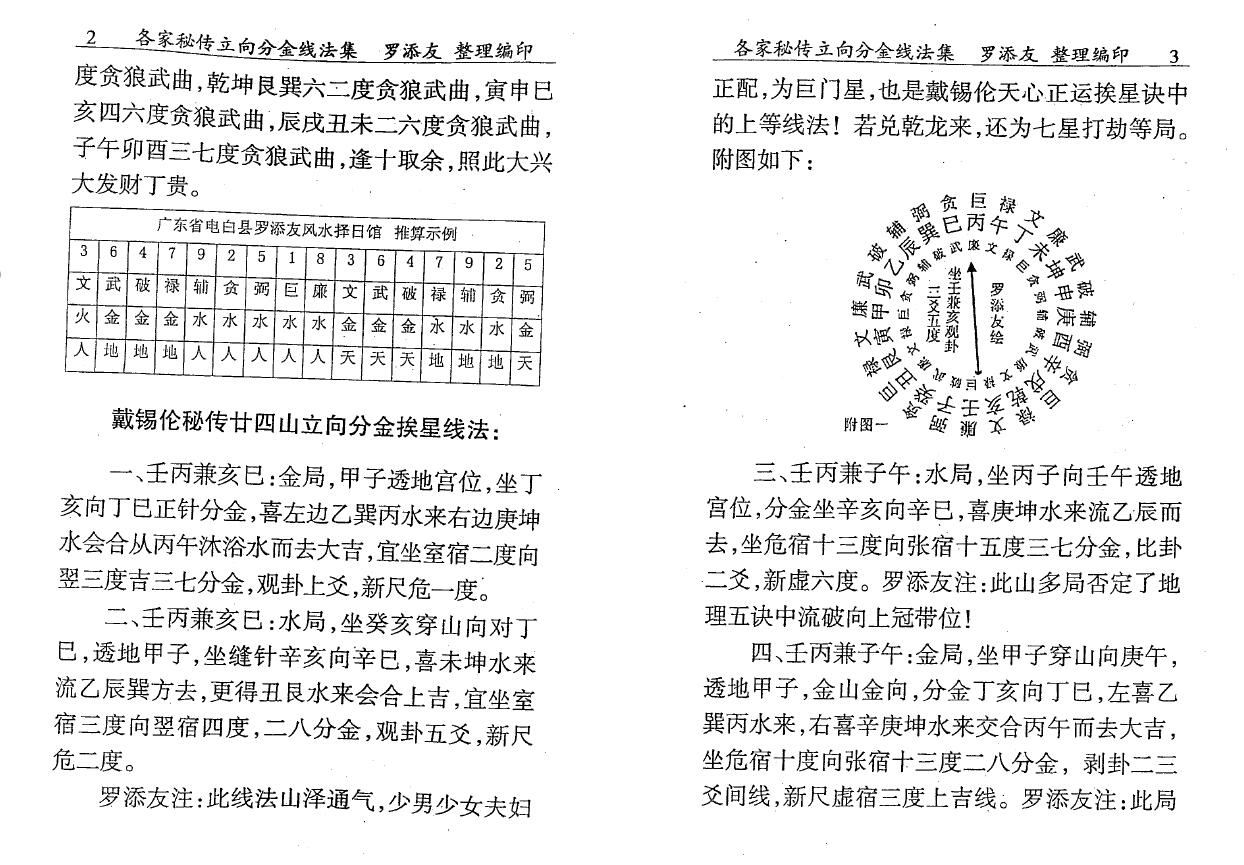 罗添友《各家秘传立向分金线法集》 堪舆阳宅 第4张-