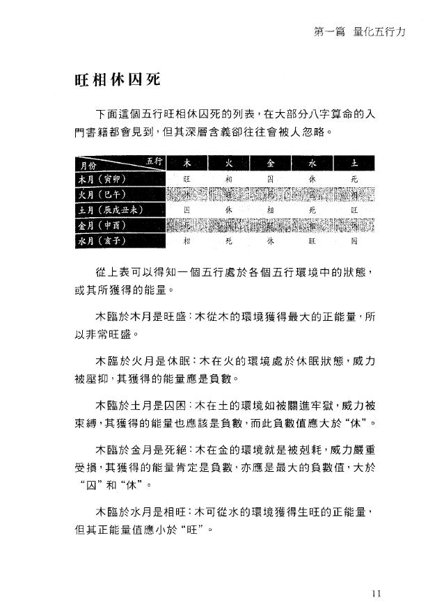 沈渊滴《八字算命之量化五行力》287页繁体版 八字命理 第3张-