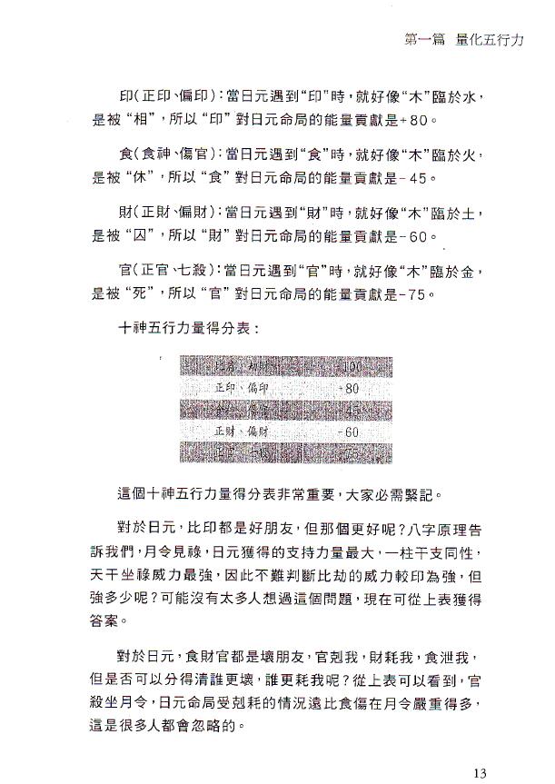 沈渊滴《八字算命之量化五行力》287页繁体版 八字命理 第4张-