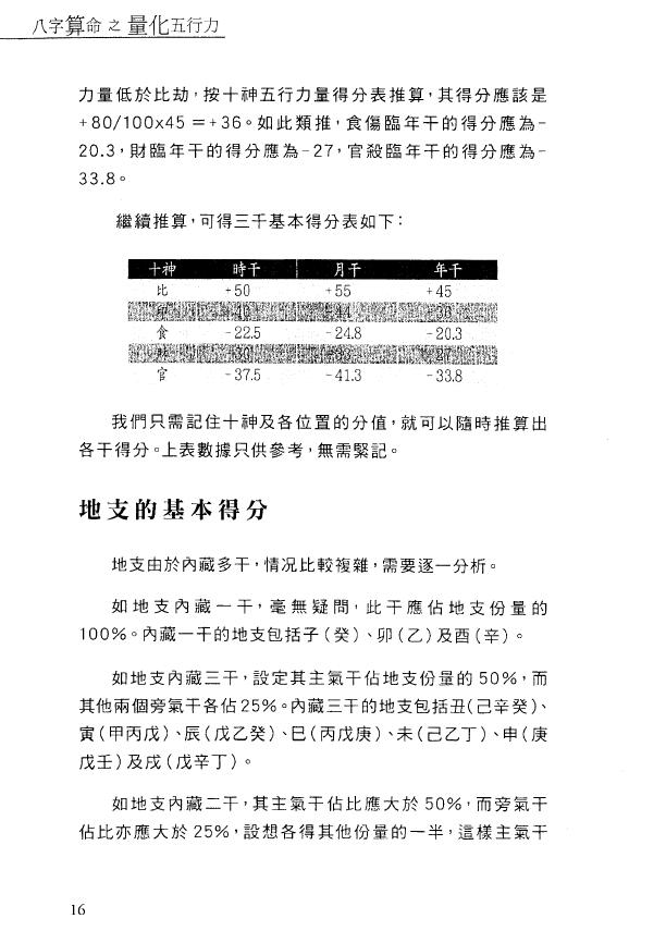 沈渊滴《八字算命之量化五行力》287页繁体版 八字命理 第5张-
