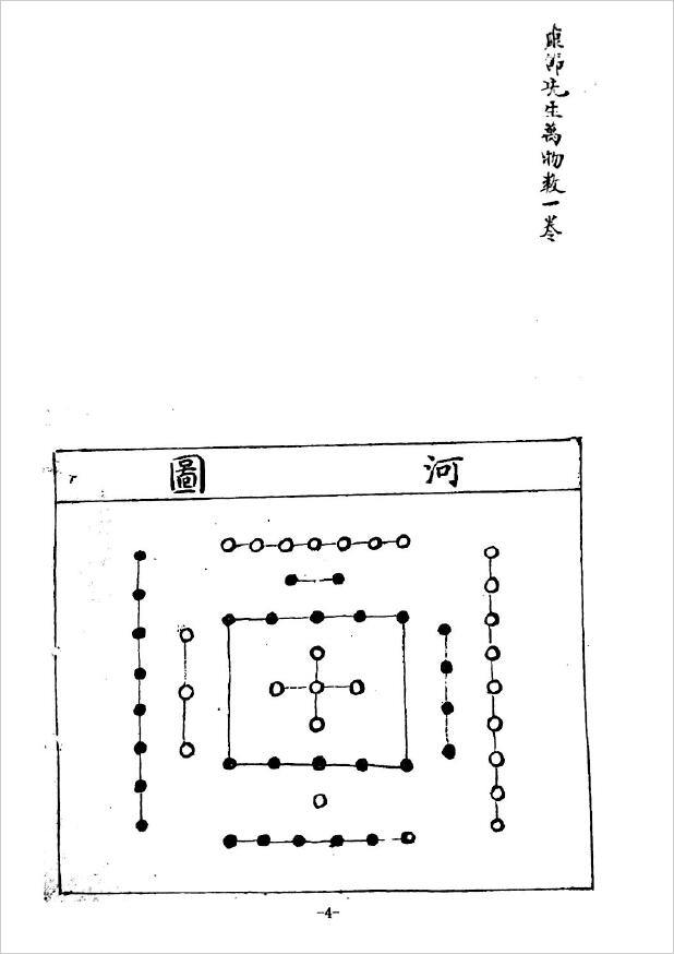 吴道明辑《康节先生万物数、先后天起数集要占例、先后天易数、先后天断例》 易学 第1张-