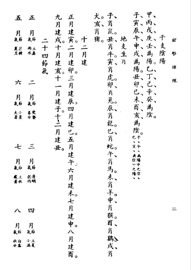 任铁樵《滴天髓阐微》 八字命理 第2张-
