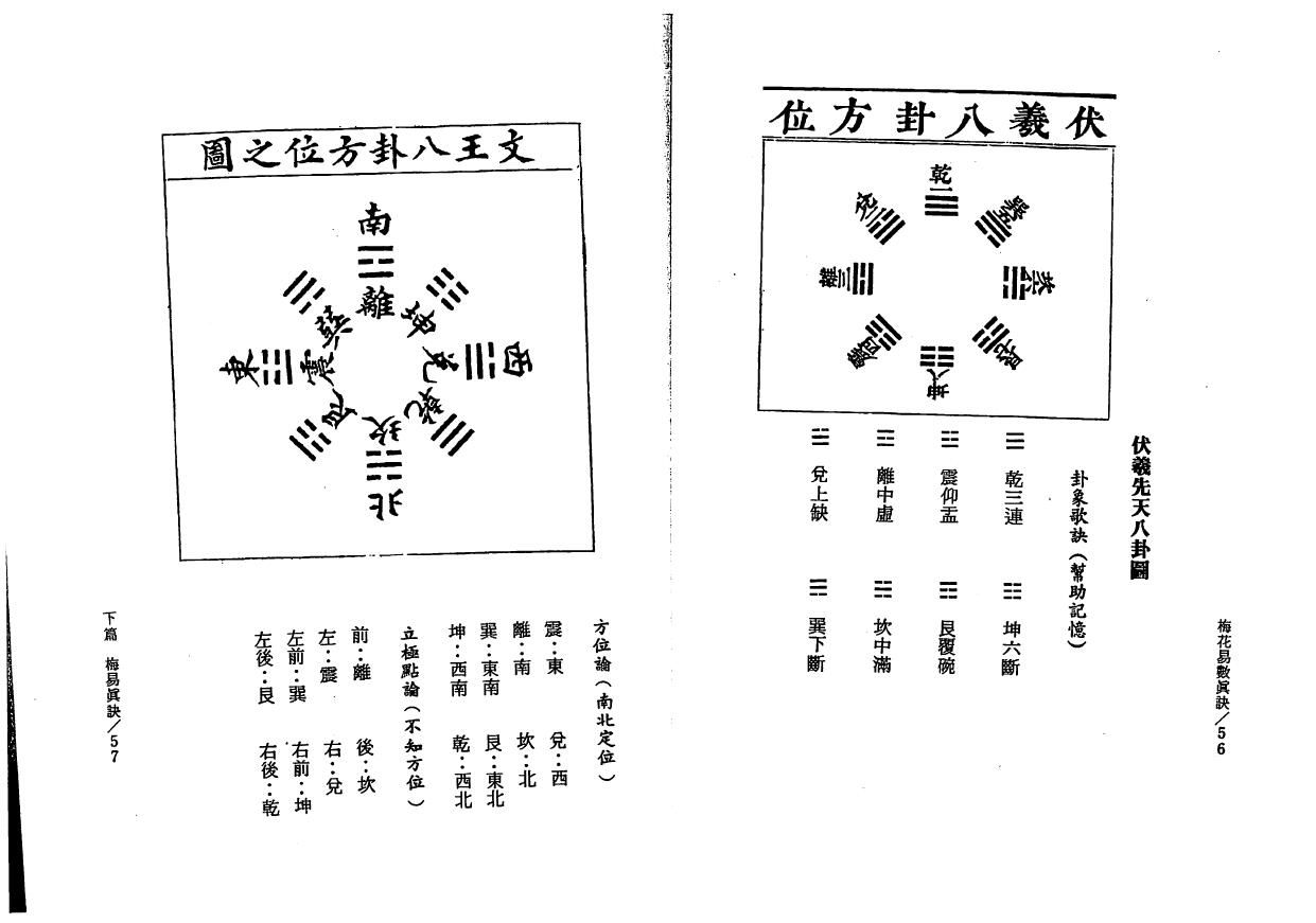 李科儒《梅花易数真诀》 易学 第4张-