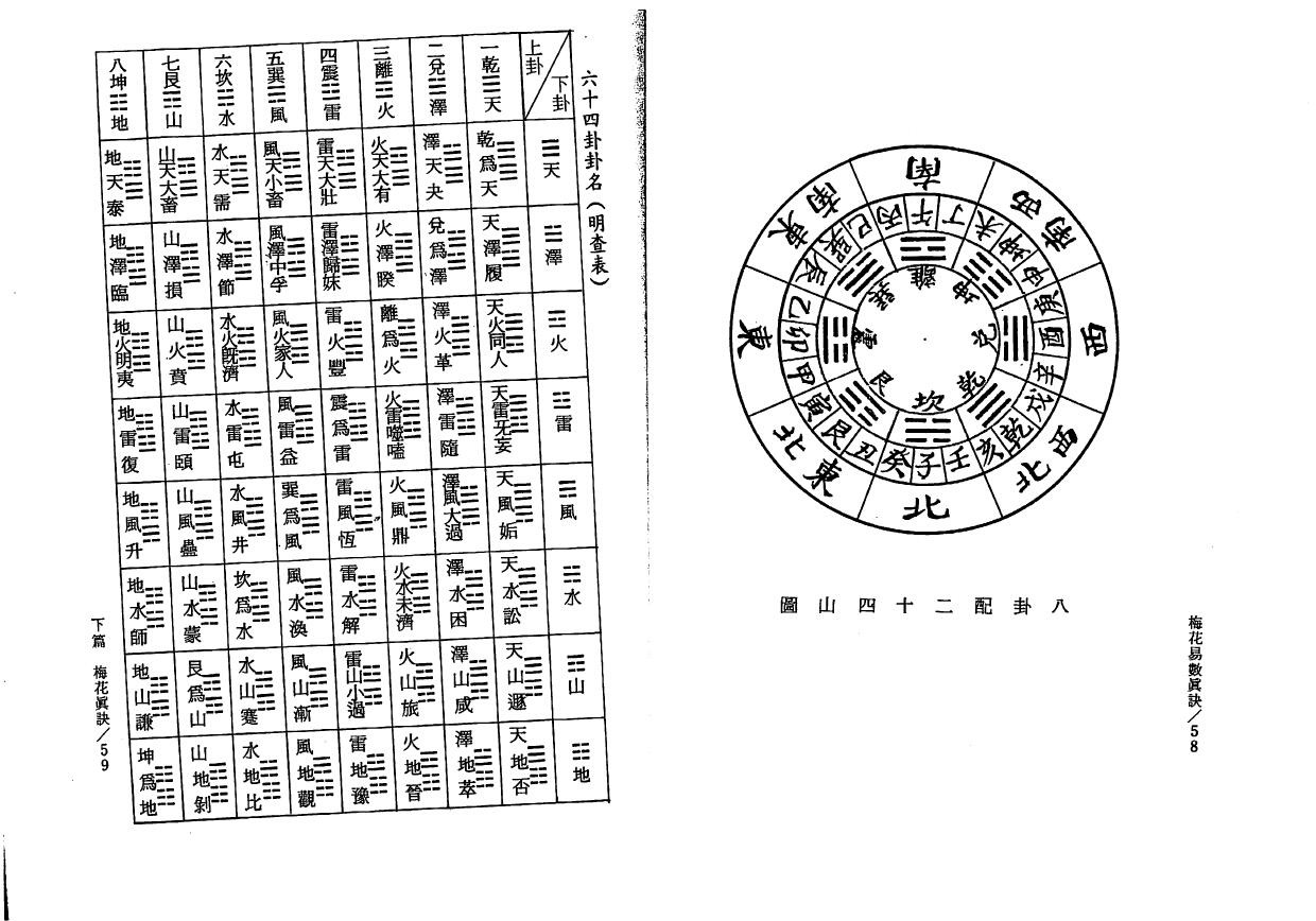 李科儒《梅花易数真诀》 易学 第5张-