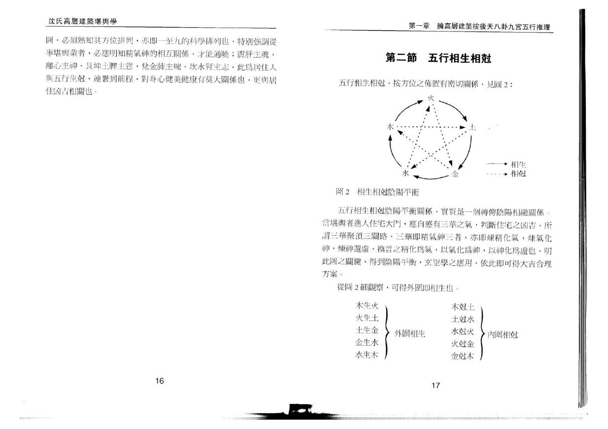 沈延发《沈氏高层建筑堪舆学》 堪舆阳宅 第3张-