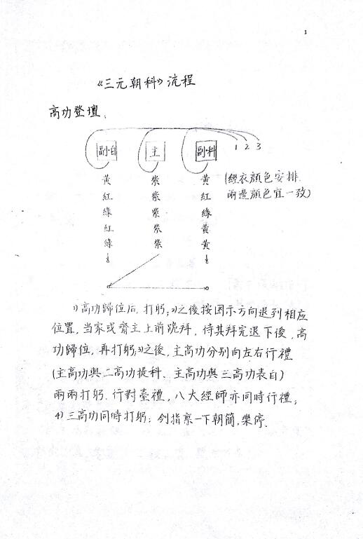 杜高云丙申年全真科仪学习班资料