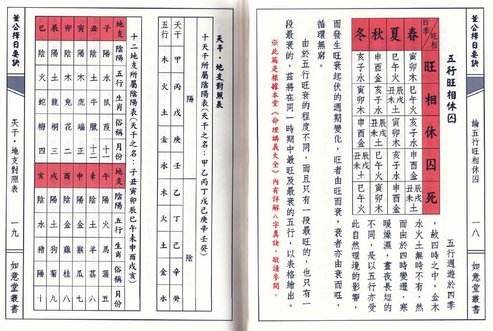 董德彰《董公择日要诀》 择日天文 第4张-