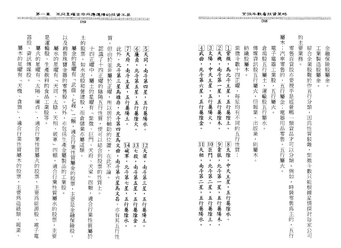 陆在田《紫微斗数看投资策略》 易学 第4张-
