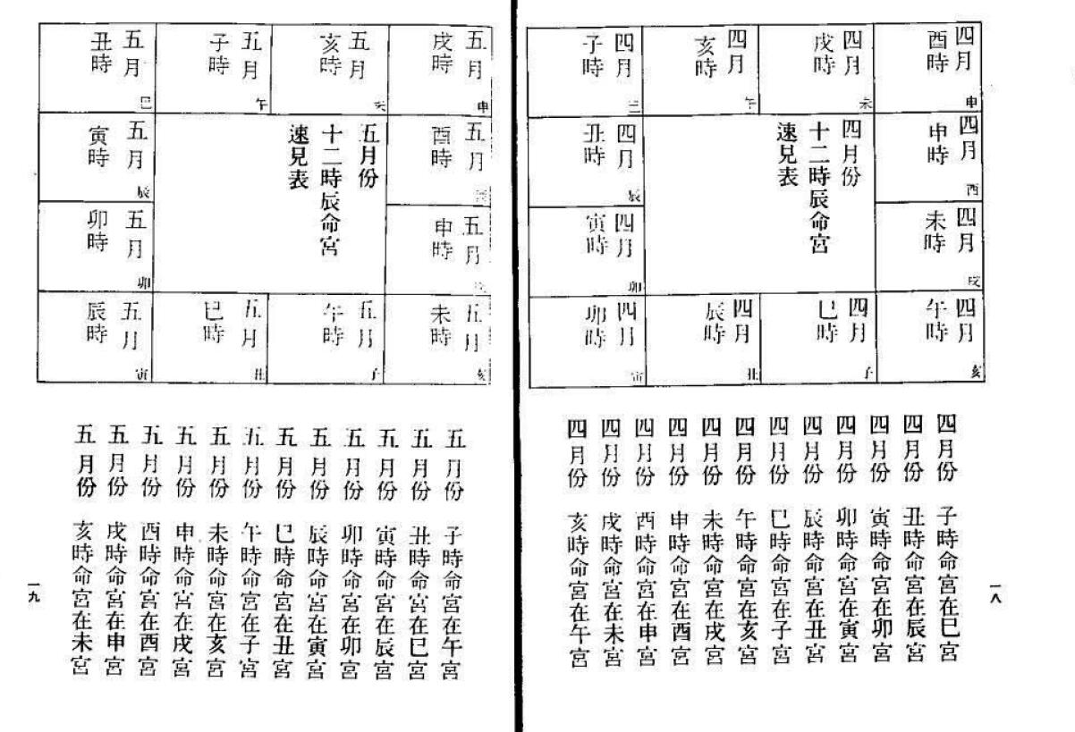 明微居士《紫薇斗数问事一秒钟速判千金诀》 易学 第6张-