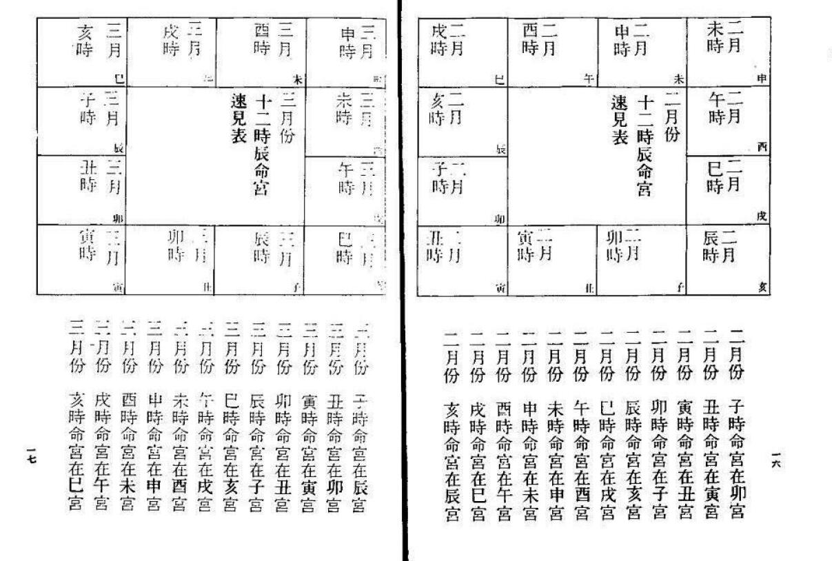 明微居士《紫薇斗数问事一秒钟速判千金诀》 易学 第5张-