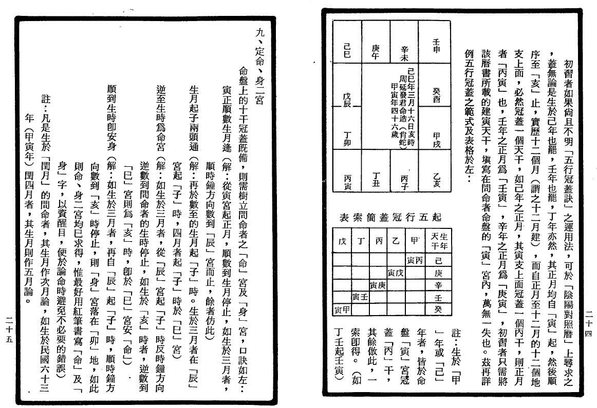 南北山人《紫微斗数全书》 易学 第6张-