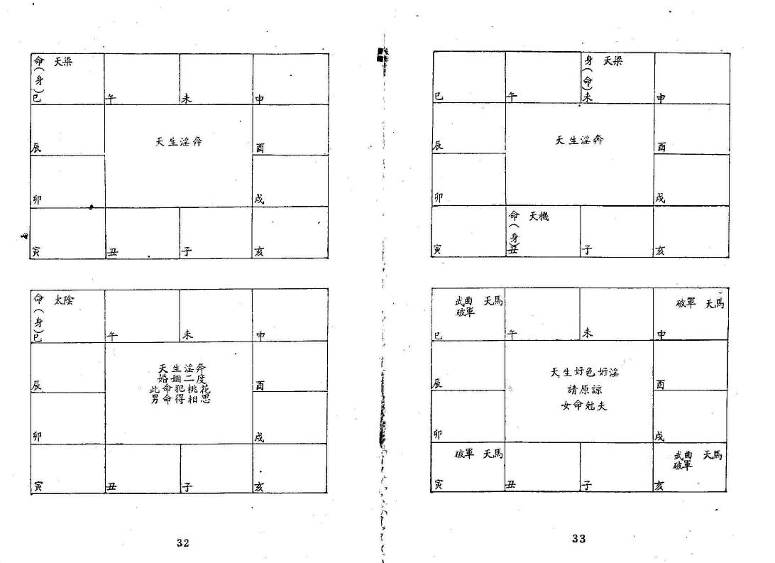 潘子渔《紫微斗数看四化(一)(二)》共两本 易学 第6张-