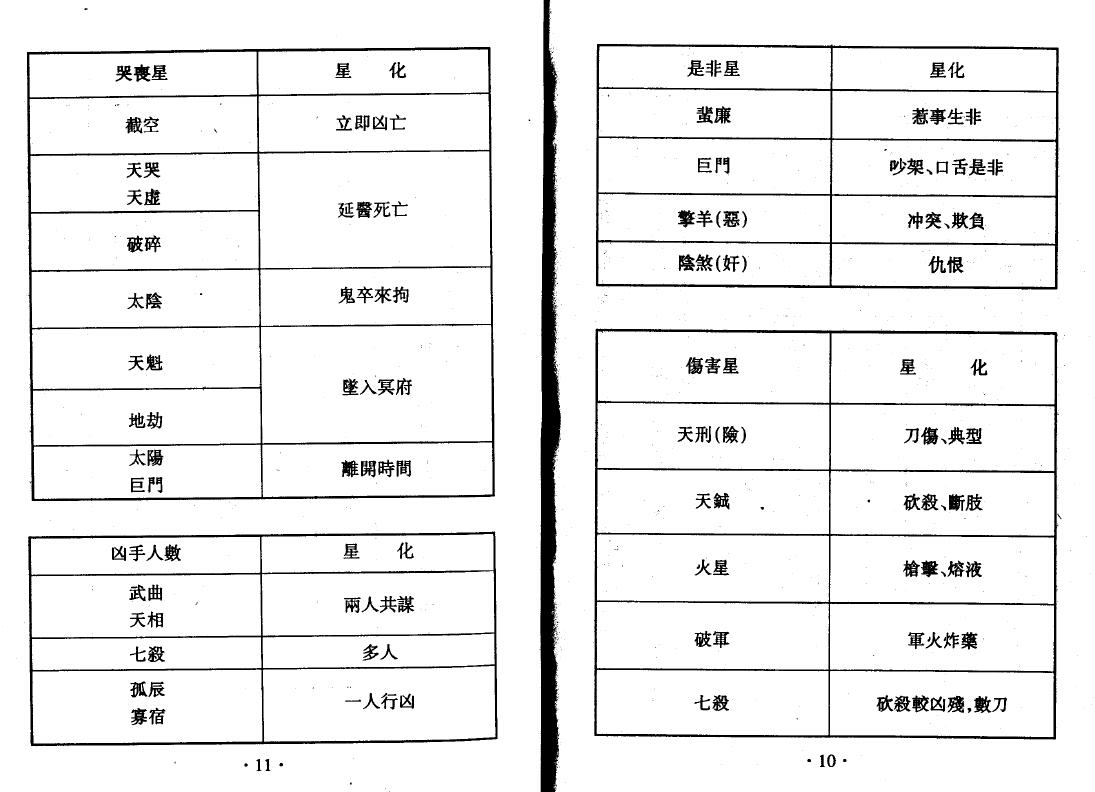 沈平山《紫微斗数流年灾祸总论》 易学 第3张-