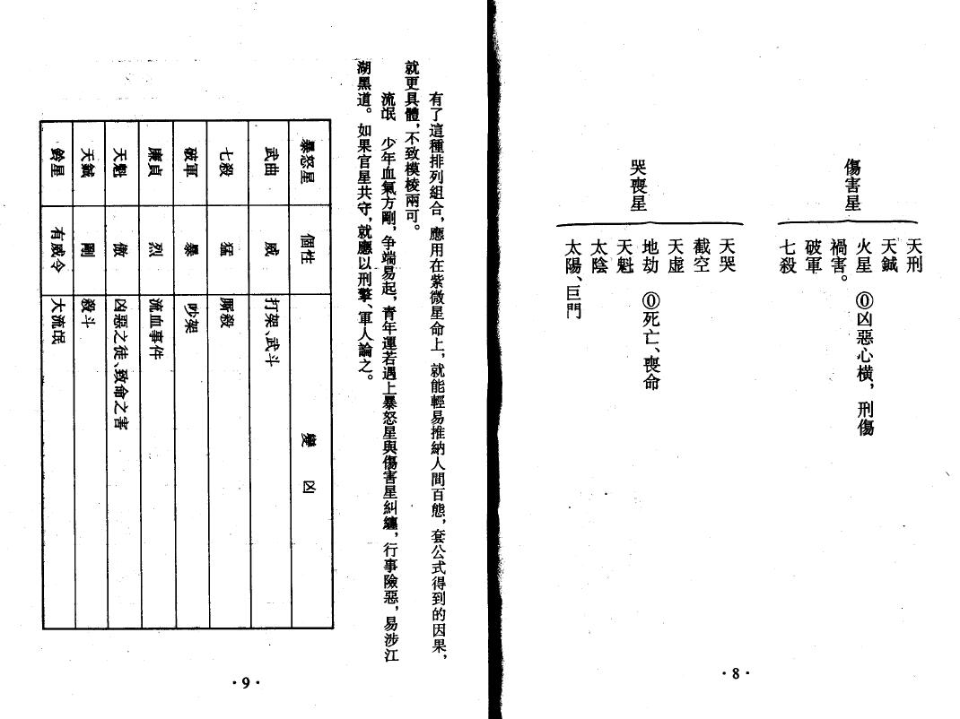 沈平山《紫微斗数流年灾祸总论》 易学 第2张-