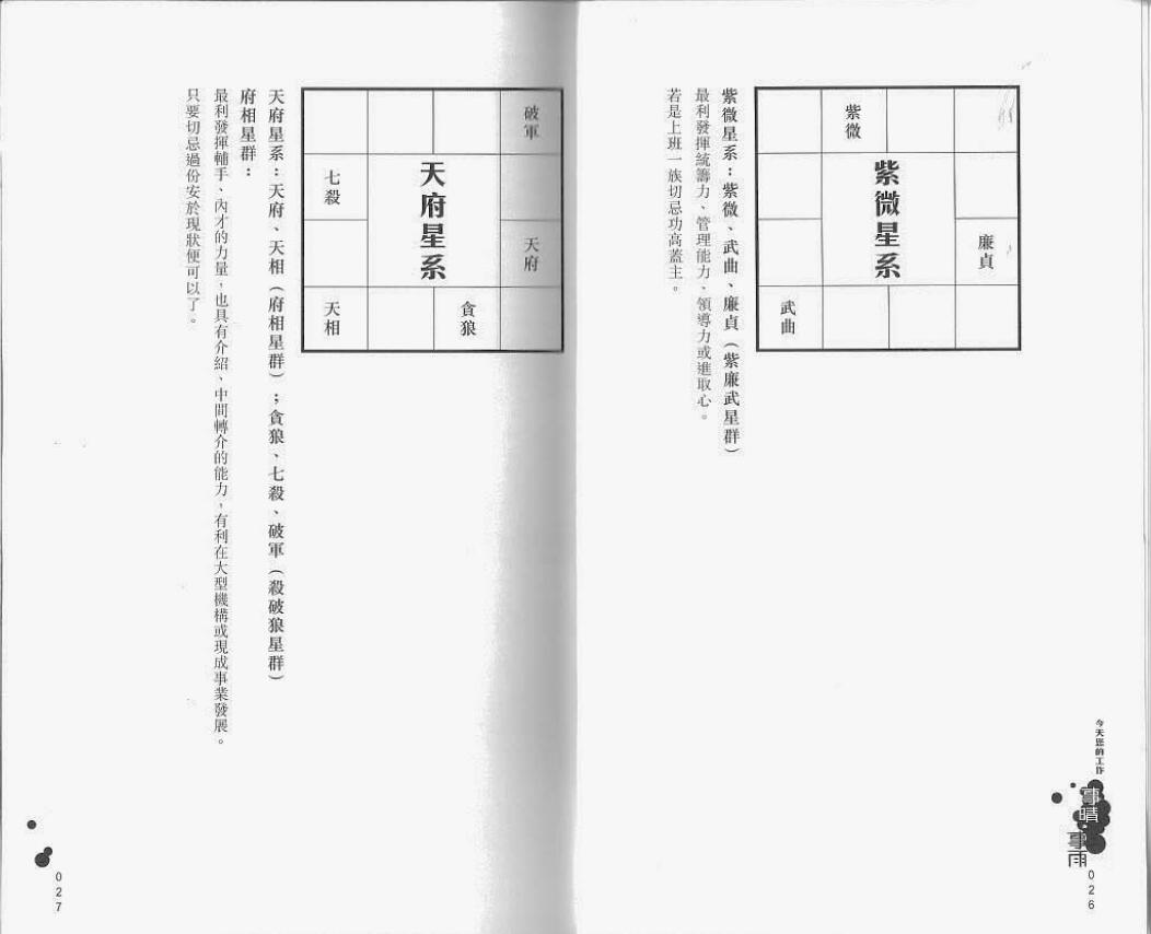 天翼《事晴事雨(紫微斗数实用系列)》 易学 第4张-
