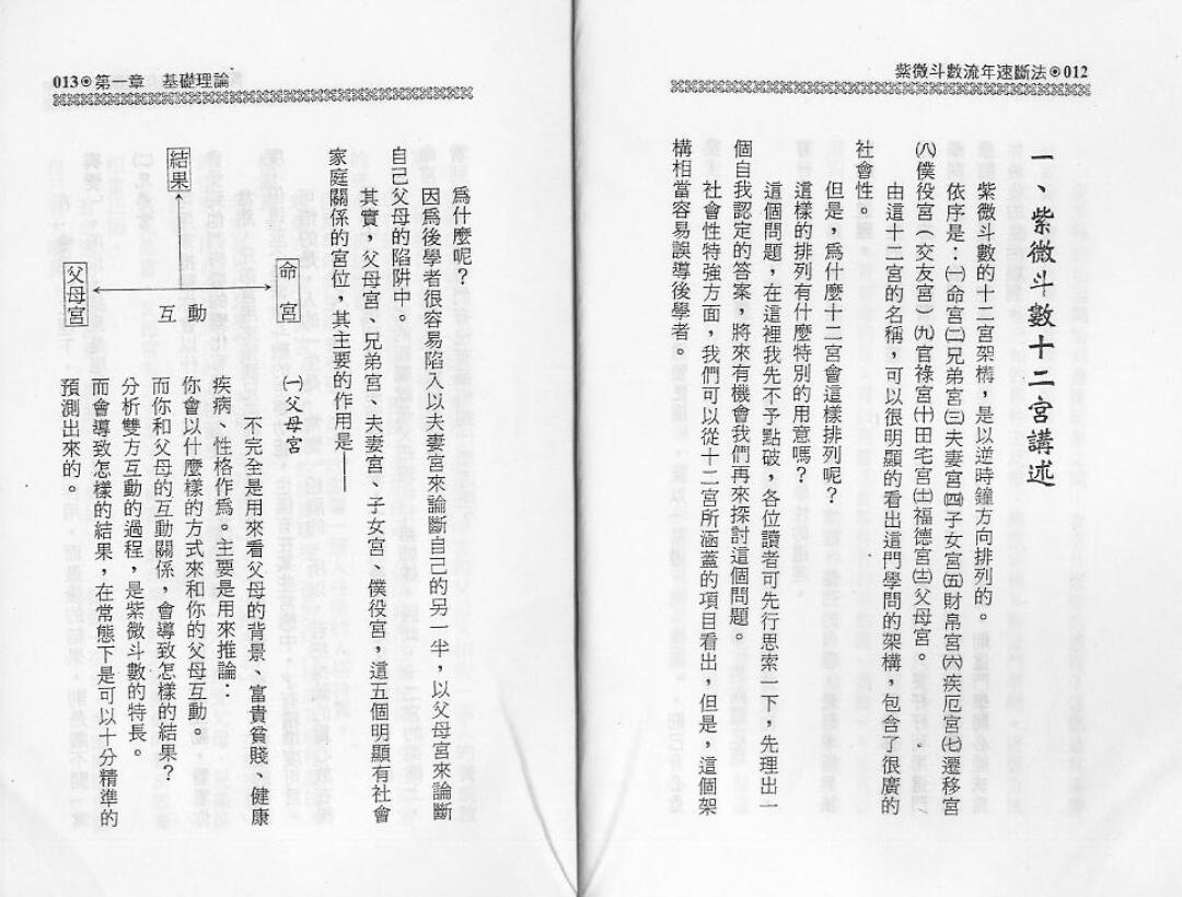 王士文《紫微斗数流年速断法》 易学 第4张-