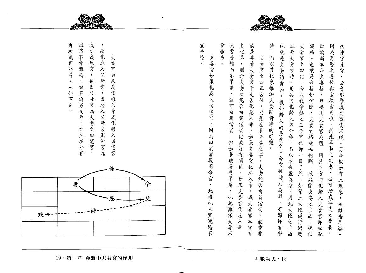 翁福裕《紫微演绎之五-斗数功夫》 易学 第4张-