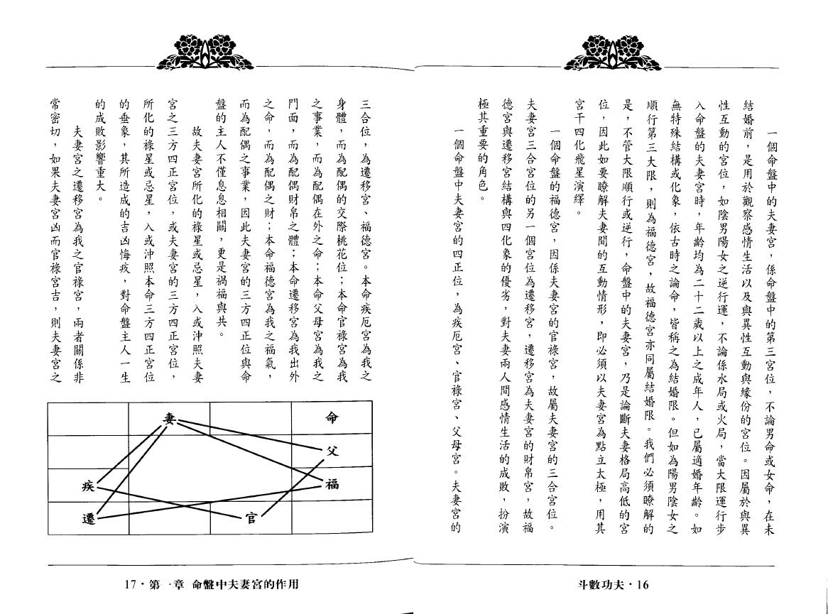 翁福裕《紫微演绎之五-斗数功夫》 易学 第3张-