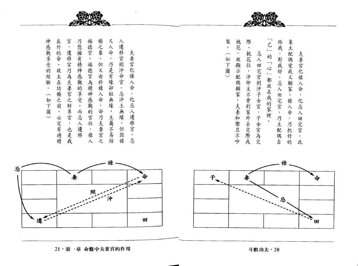 翁福裕《紫微演绎之五-斗数功夫》 易学 第5张-