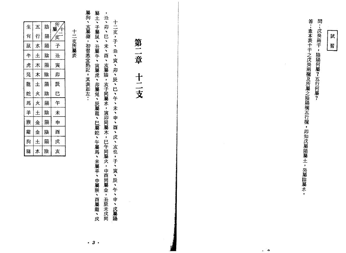 张开卷《斗数命理新编》 易学 第3张-