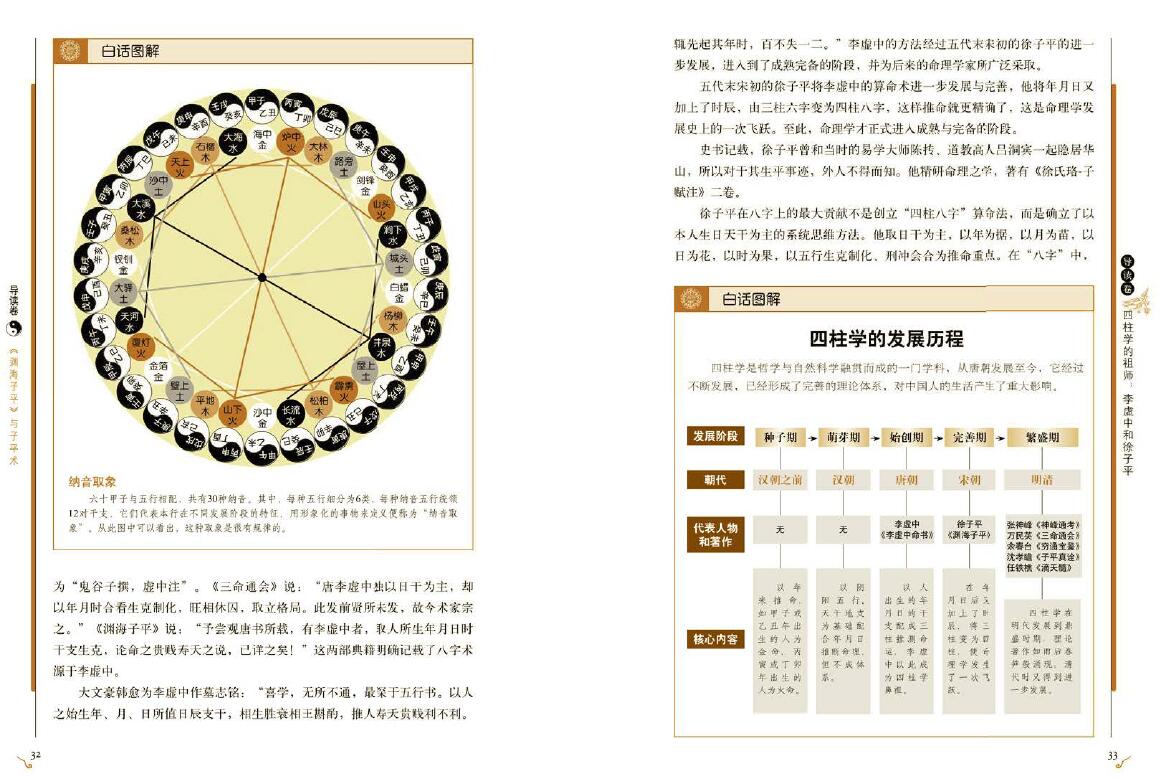 宋 徐子平《图解渊海子平 》彩色版 八字命理 第4张-