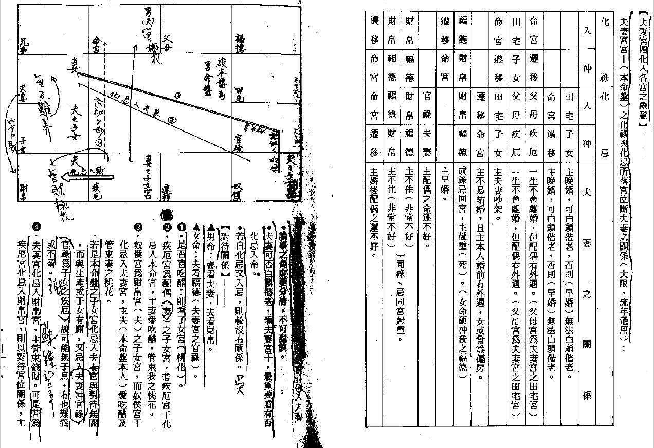 紫微斗数绝学 1~4集 易学 第5张-
