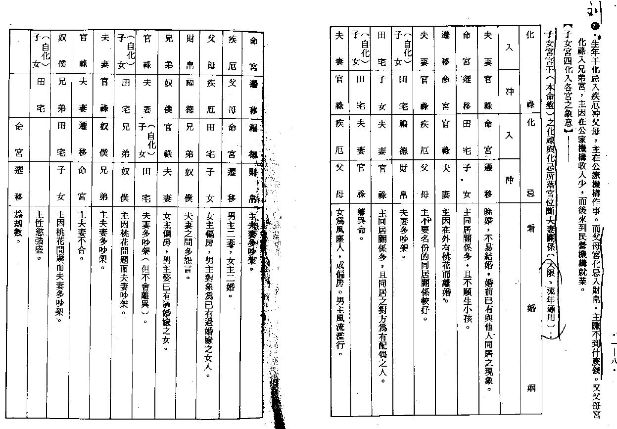 紫微斗数绝学 1~4集 易学 第4张-
