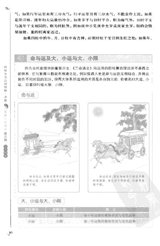 万民英《图解三命通会 第3部 论命精要》 许熙平主编 易学 第7张-