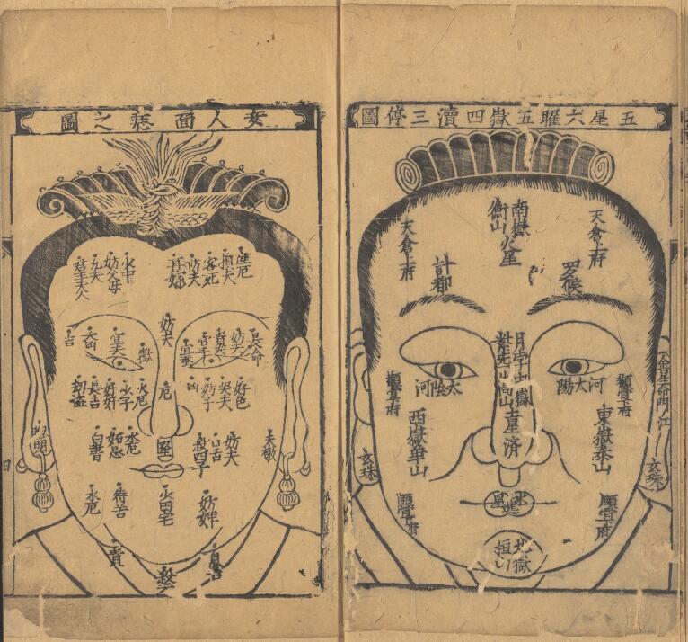 (明)回阳子《新刊京本风鉴相法人相编》6卷 国学古籍 第4张-